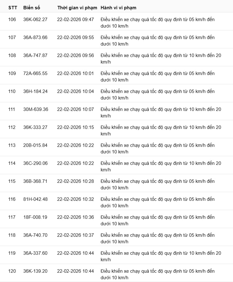 442 chủ xe có biển số sau nhanh chóng nộp phạt nguội theo Nghị định 168: Vi phạm cùng 1 lỗi có mức phạt lên tới 22 triệu đồng- Ảnh 8.