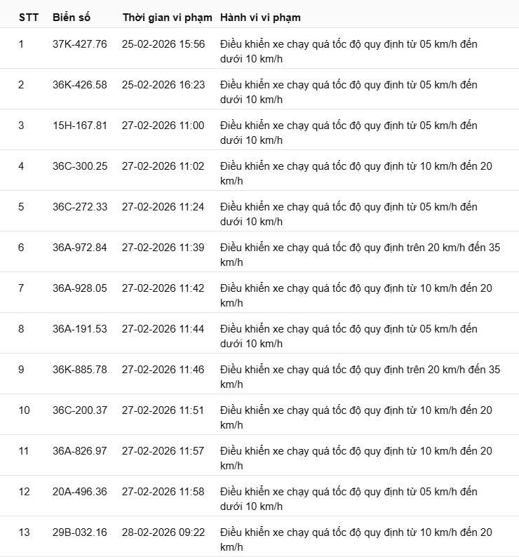 442 chủ xe có biển số sau nhanh chóng nộp phạt nguội theo Nghị định 168: Vi phạm cùng 1 lỗi có mức phạt lên tới 22 triệu đồng- Ảnh 30.
