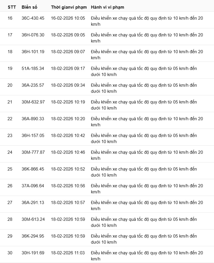 442 chủ xe có biển số sau nhanh chóng nộp phạt nguội theo Nghị định 168: Vi phạm cùng 1 lỗi có mức phạt lên tới 22 triệu đồng- Ảnh 15.