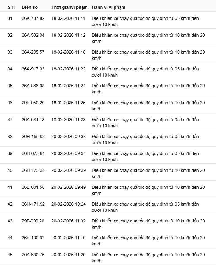 442 chủ xe có biển số sau nhanh chóng nộp phạt nguội theo Nghị định 168: Vi phạm cùng 1 lỗi có mức phạt lên tới 22 triệu đồng- Ảnh 16.
