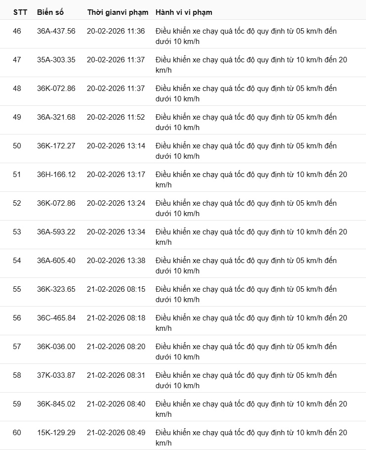 442 chủ xe có biển số sau nhanh chóng nộp phạt nguội theo Nghị định 168: Vi phạm cùng 1 lỗi có mức phạt lên tới 22 triệu đồng- Ảnh 17.