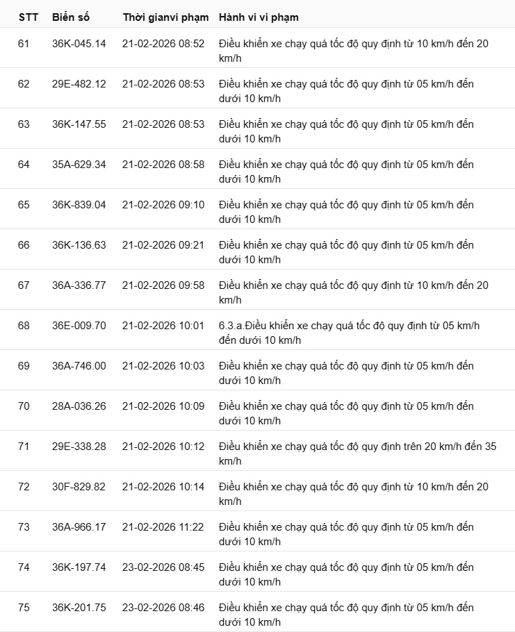 442 chủ xe có biển số sau nhanh chóng nộp phạt nguội theo Nghị định 168: Vi phạm cùng 1 lỗi có mức phạt lên tới 22 triệu đồng- Ảnh 18.