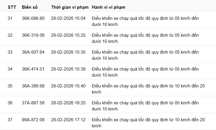 442 chủ xe có biển số sau nhanh chóng nộp phạt nguội theo Nghị định 168: Vi phạm cùng 1 lỗi có mức phạt lên tới 22 triệu đồng- Ảnh 28.