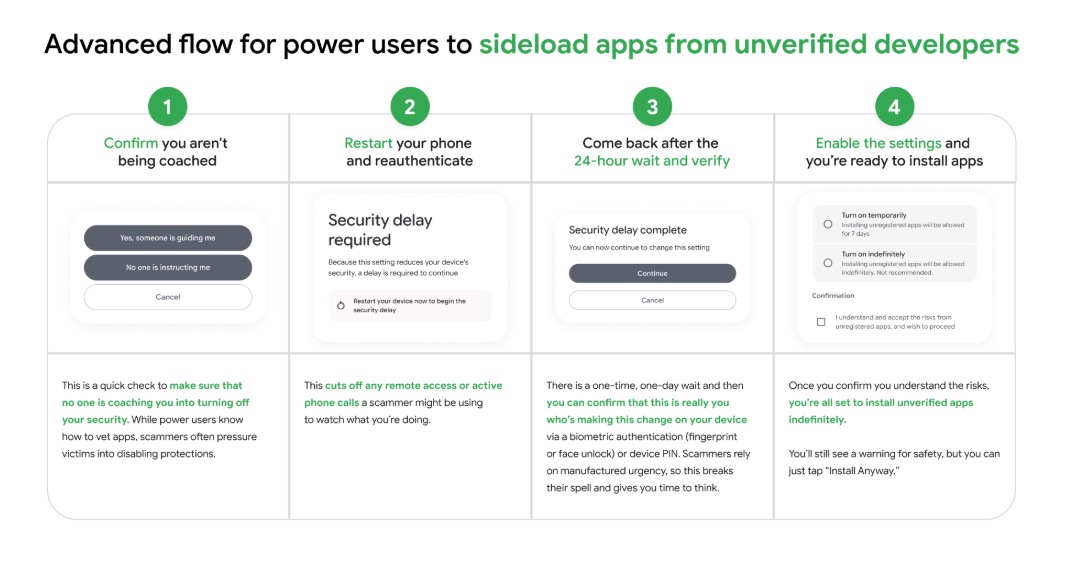 Android sắp thay đổi lớn: Cài app ngoài Play Store theo cách này, nhưng ứng dụng ngân hàng của bạn có thể bị gián đoạn 24 giờ- Ảnh 1.