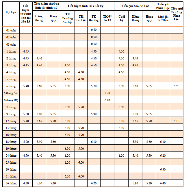 TPBank vừa tăng lãi suất tiết kiệm trên toàn ngân hàng, nhân viên chào lãi suất hơn 8%  - Ảnh 3.