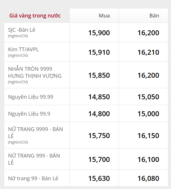 Cuối buổi chiều 23/3: Giá vàng SJC, vàng nhẫn trơn bất ngờ đảo chiều tăng - Ảnh 2.