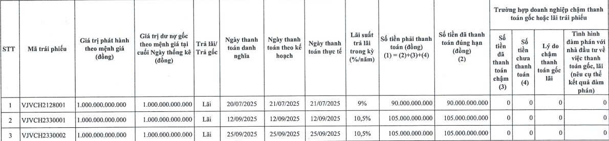 VSIP thanh toán 300 tỷ đồng lãi trái phiếu trong năm 2025 - Ảnh 1.
