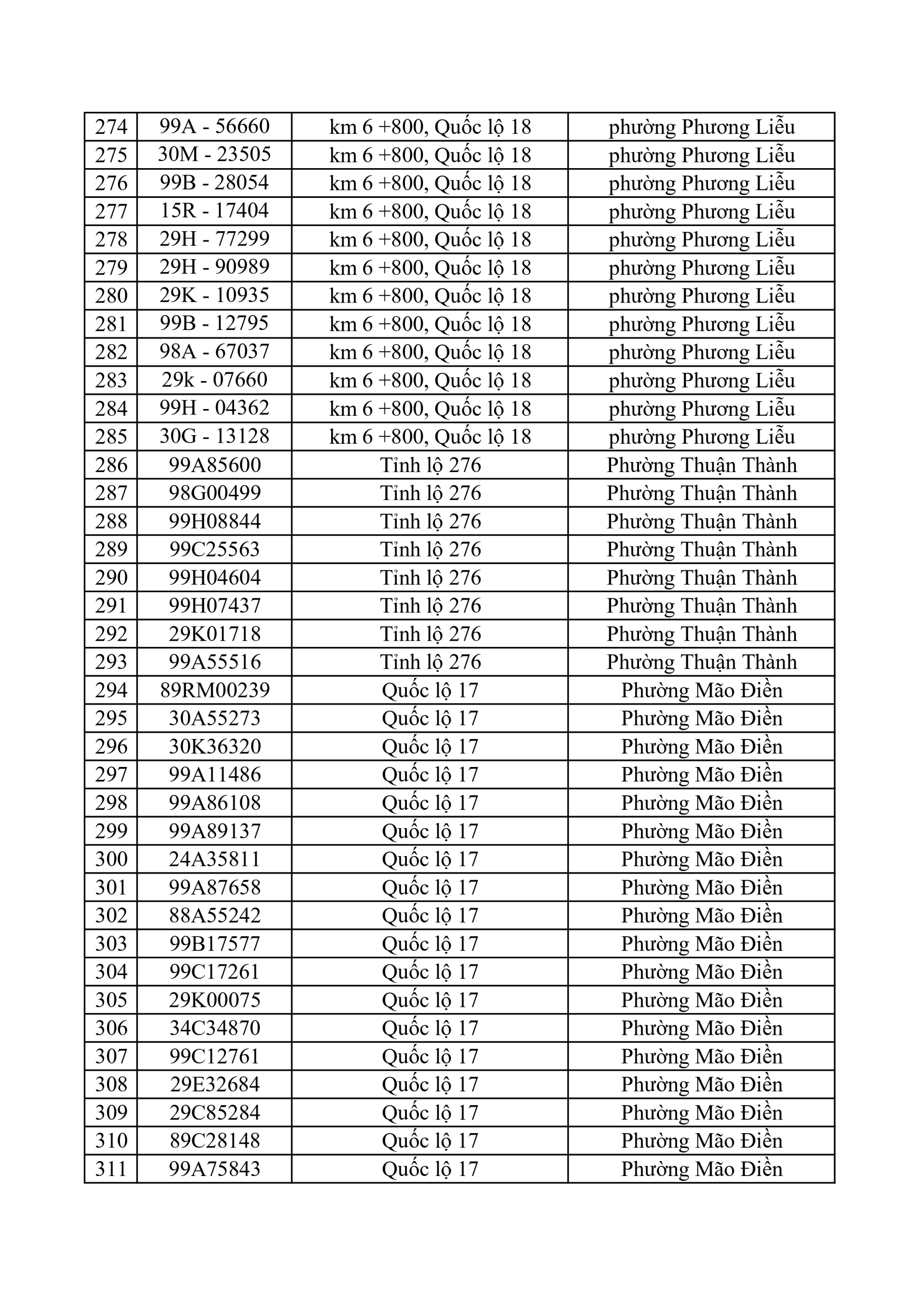653 chủ xe có biển số sau nhanh chóng nộp phạt nguội theo Nghị định 168: Vi phạm cùng 1 lỗi có mức phạt lên tới 22 triệu đồng- Ảnh 8.