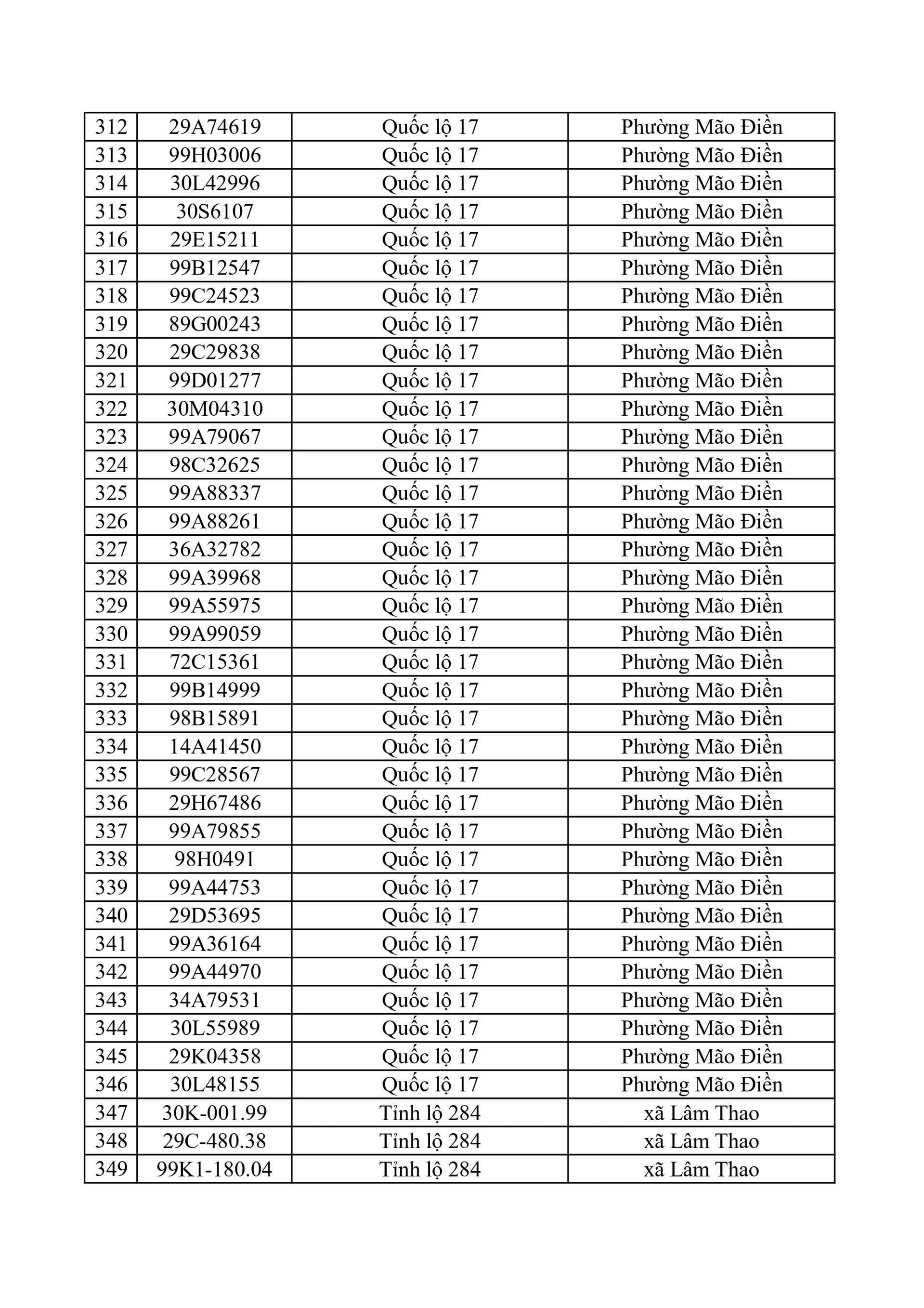653 chủ xe có biển số sau nhanh chóng nộp phạt nguội theo Nghị định 168: Vi phạm cùng 1 lỗi có mức phạt lên tới 22 triệu đồng- Ảnh 9.