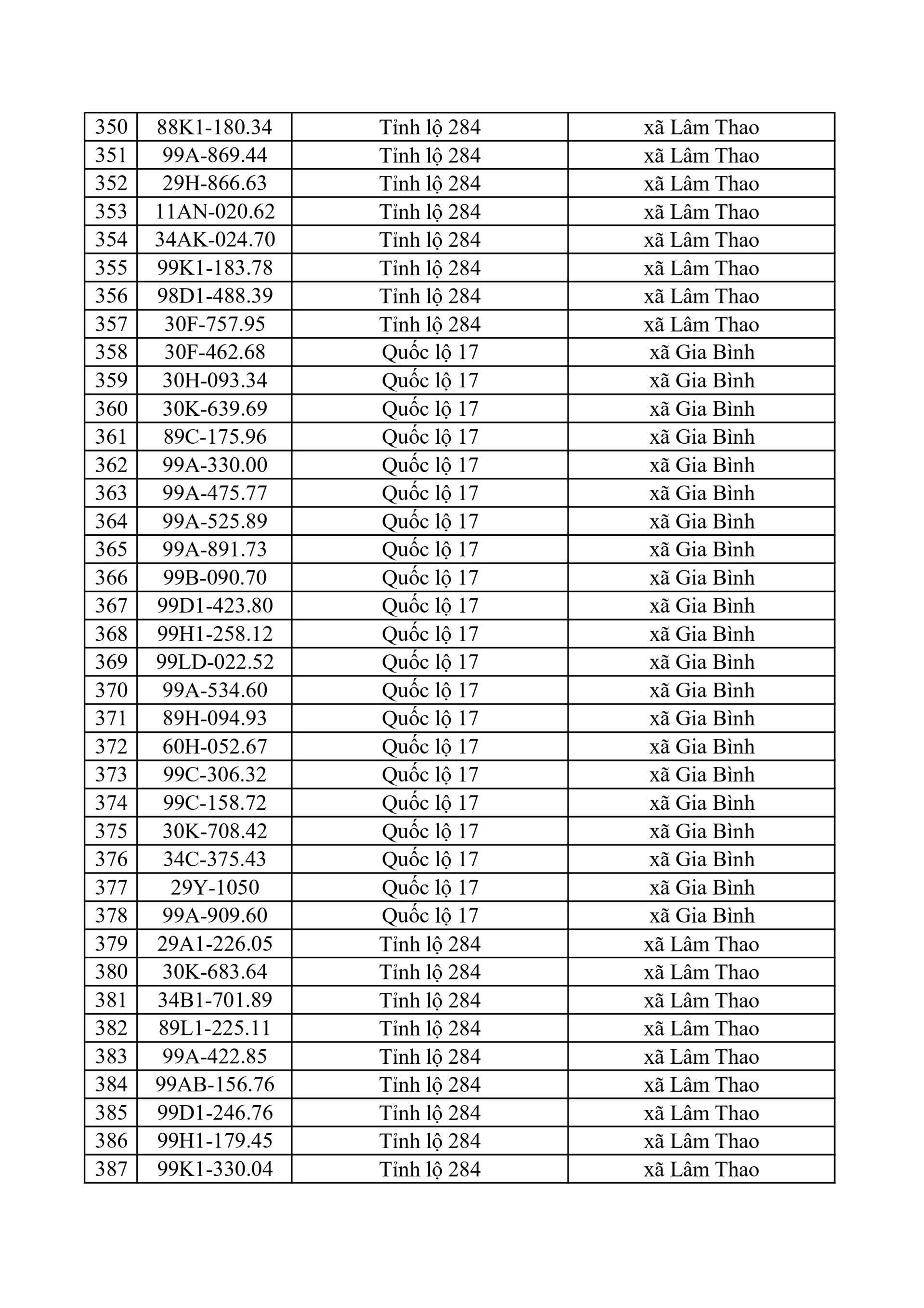 653 chủ xe có biển số sau nhanh chóng nộp phạt nguội theo Nghị định 168: Vi phạm cùng 1 lỗi có mức phạt lên tới 22 triệu đồng- Ảnh 10.