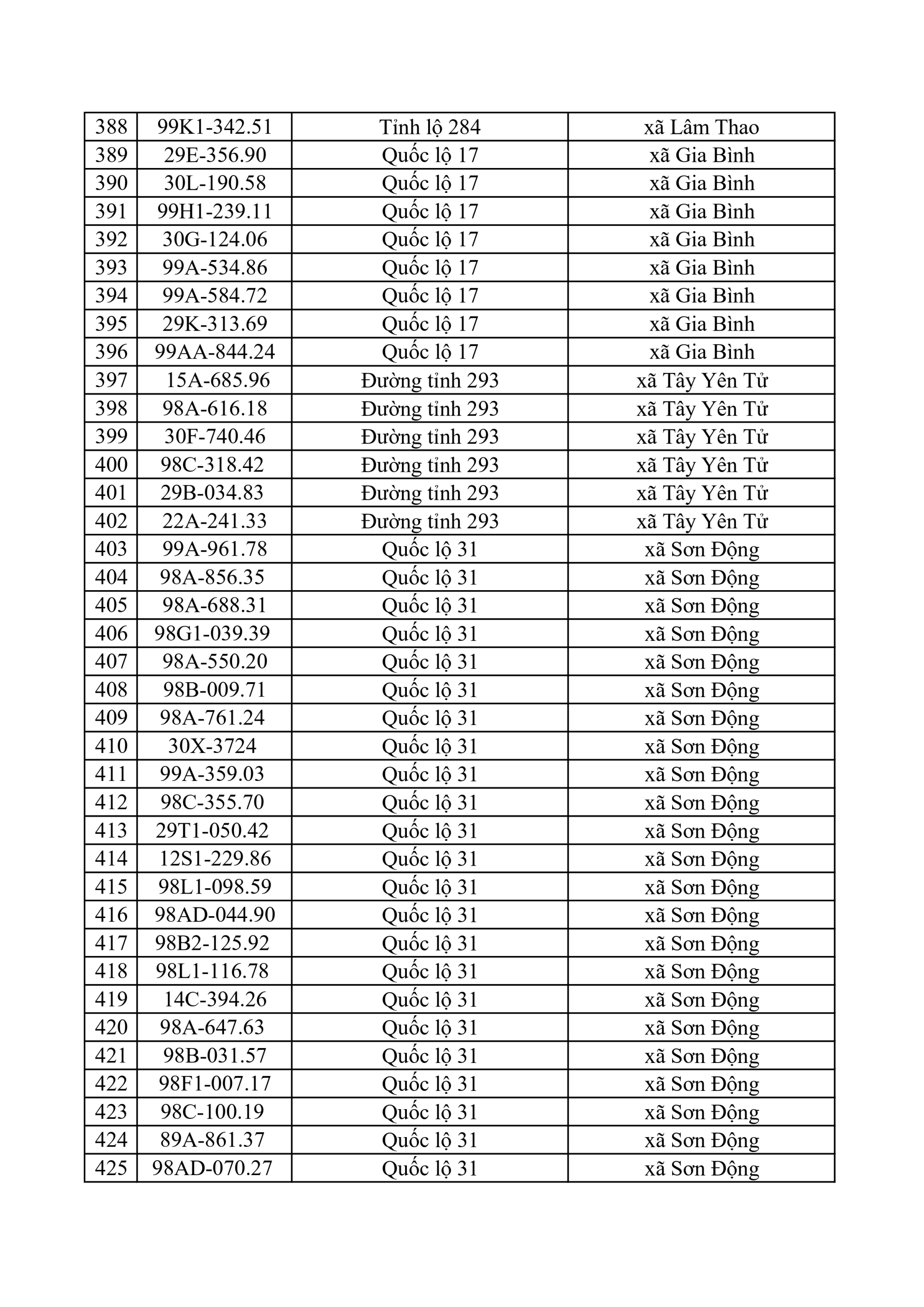 653 chủ xe có biển số sau nhanh chóng nộp phạt nguội theo Nghị định 168: Vi phạm cùng 1 lỗi có mức phạt lên tới 22 triệu đồng- Ảnh 11.