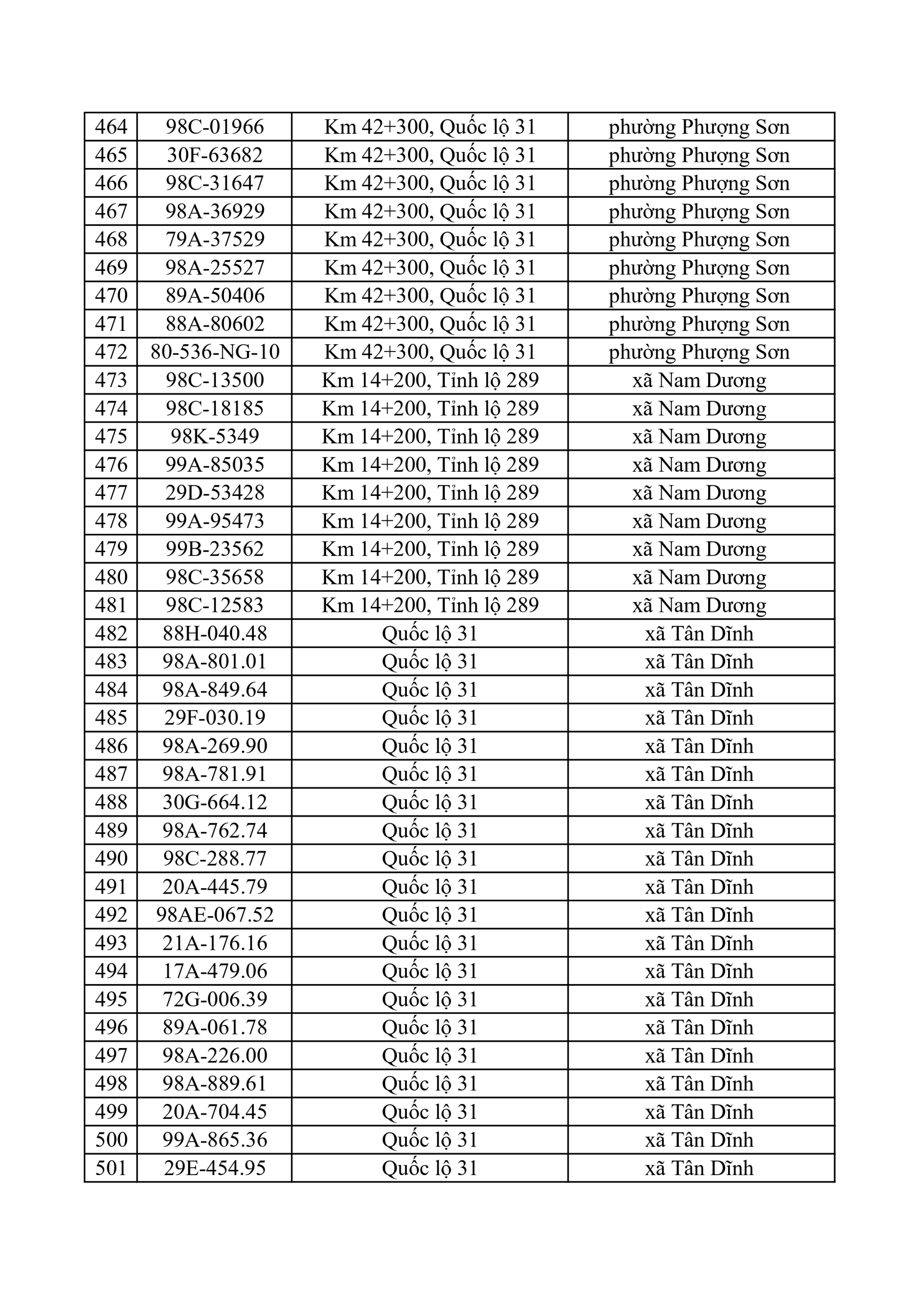 653 chủ xe có biển số sau nhanh chóng nộp phạt nguội theo Nghị định 168: Vi phạm cùng 1 lỗi có mức phạt lên tới 22 triệu đồng- Ảnh 13.