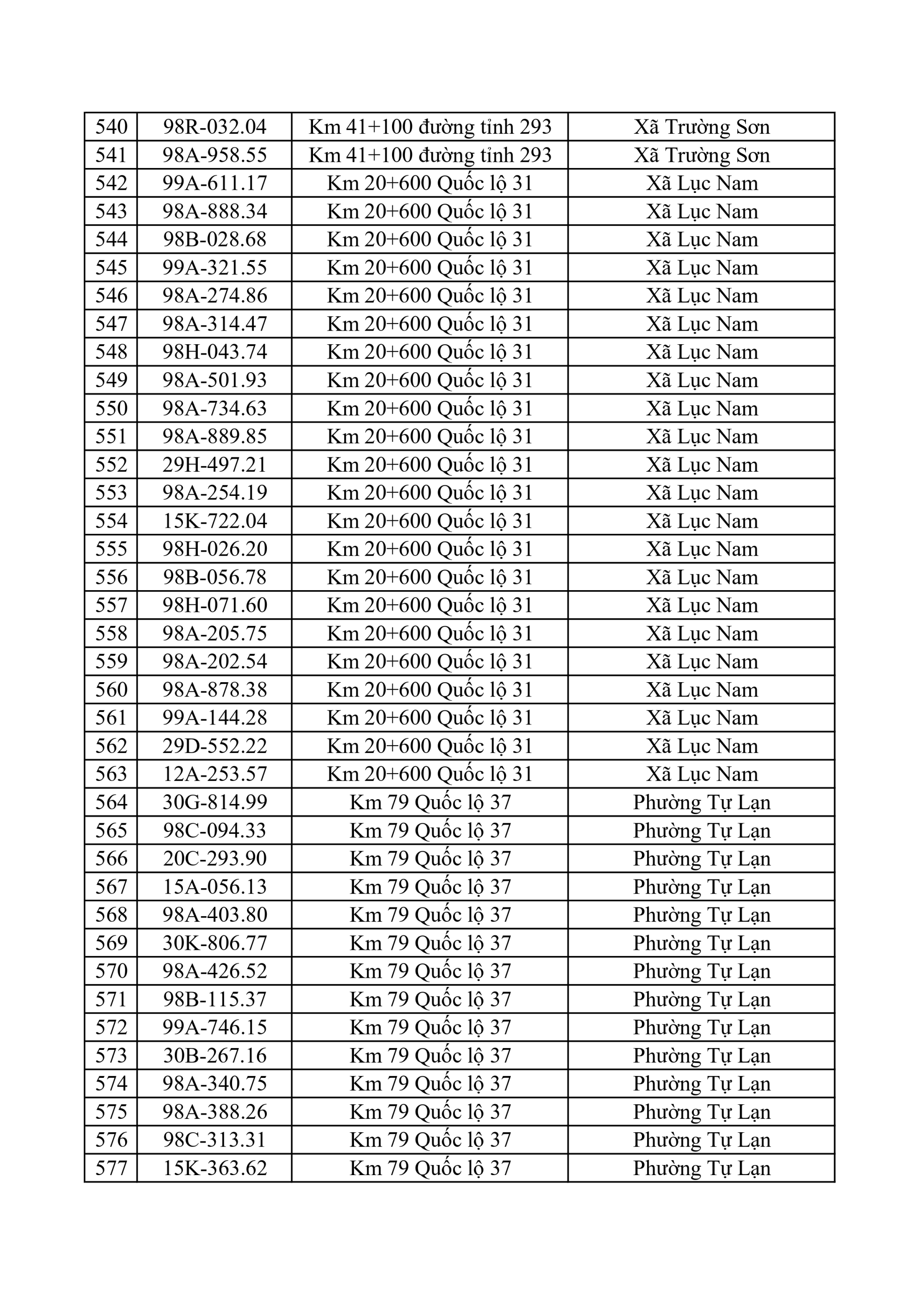 653 chủ xe có biển số sau nhanh chóng nộp phạt nguội theo Nghị định 168: Vi phạm cùng 1 lỗi có mức phạt lên tới 22 triệu đồng- Ảnh 15.