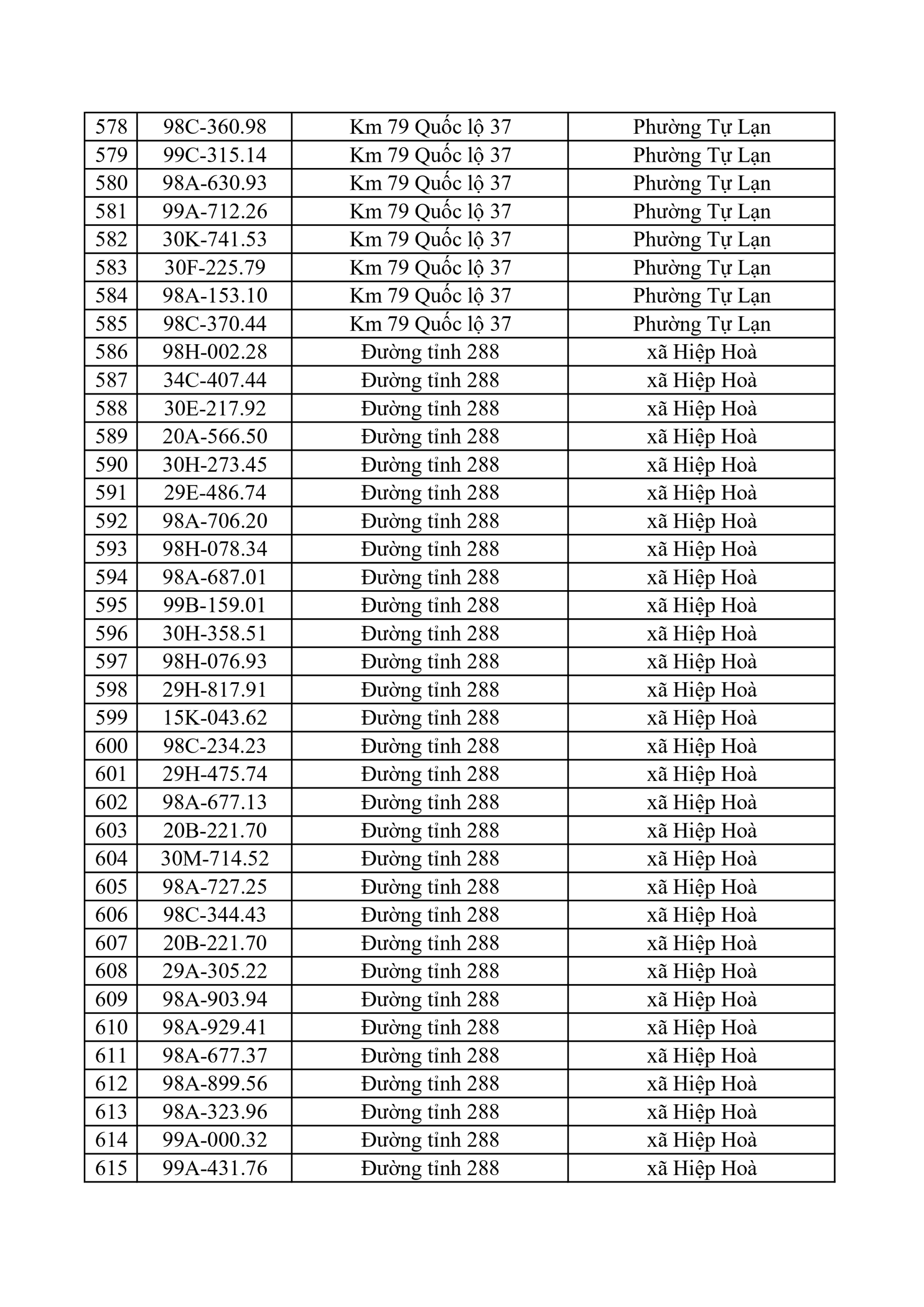 653 chủ xe có biển số sau nhanh chóng nộp phạt nguội theo Nghị định 168: Vi phạm cùng 1 lỗi có mức phạt lên tới 22 triệu đồng- Ảnh 16.