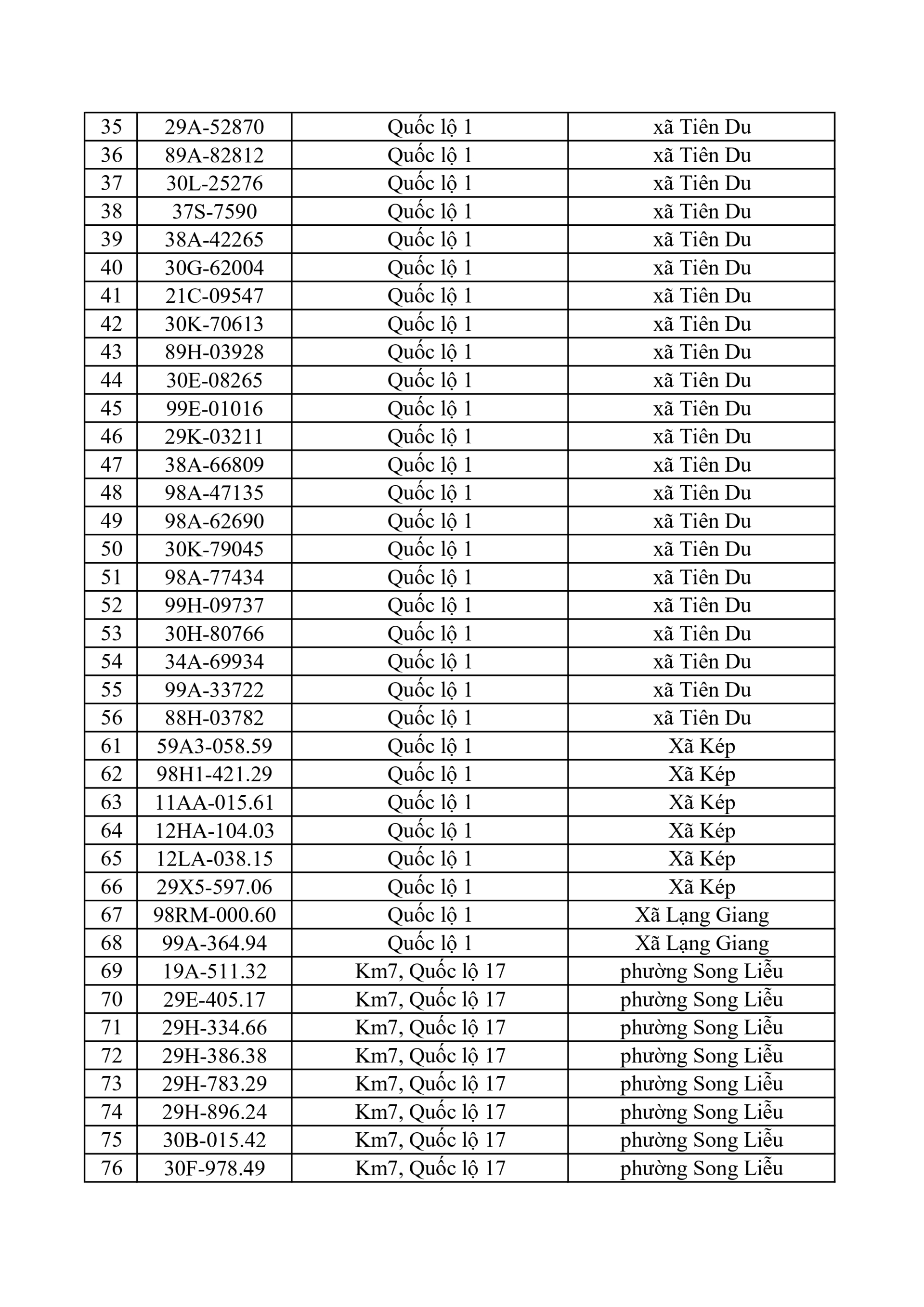 653 chủ xe có biển số sau nhanh chóng nộp phạt nguội theo Nghị định 168: Vi phạm cùng 1 lỗi có mức phạt lên tới 22 triệu đồng- Ảnh 2.