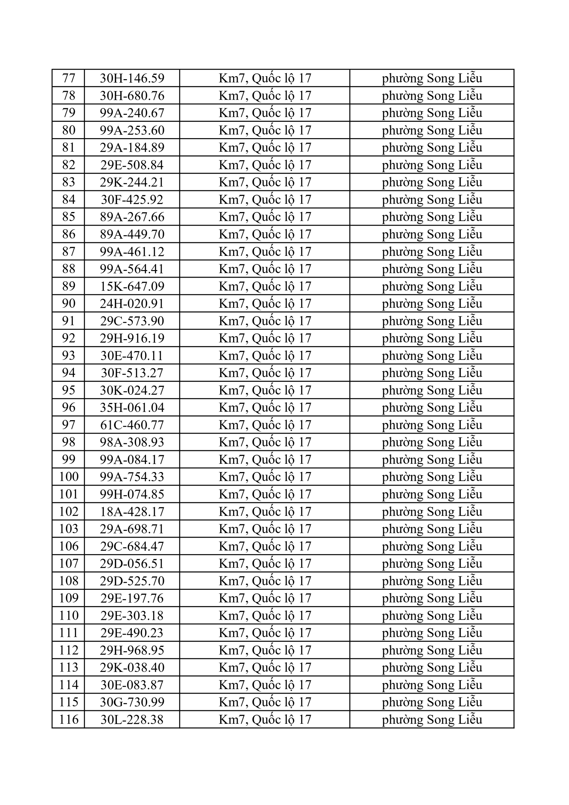 653 chủ xe có biển số sau nhanh chóng nộp phạt nguội theo Nghị định 168: Vi phạm cùng 1 lỗi có mức phạt lên tới 22 triệu đồng- Ảnh 3.