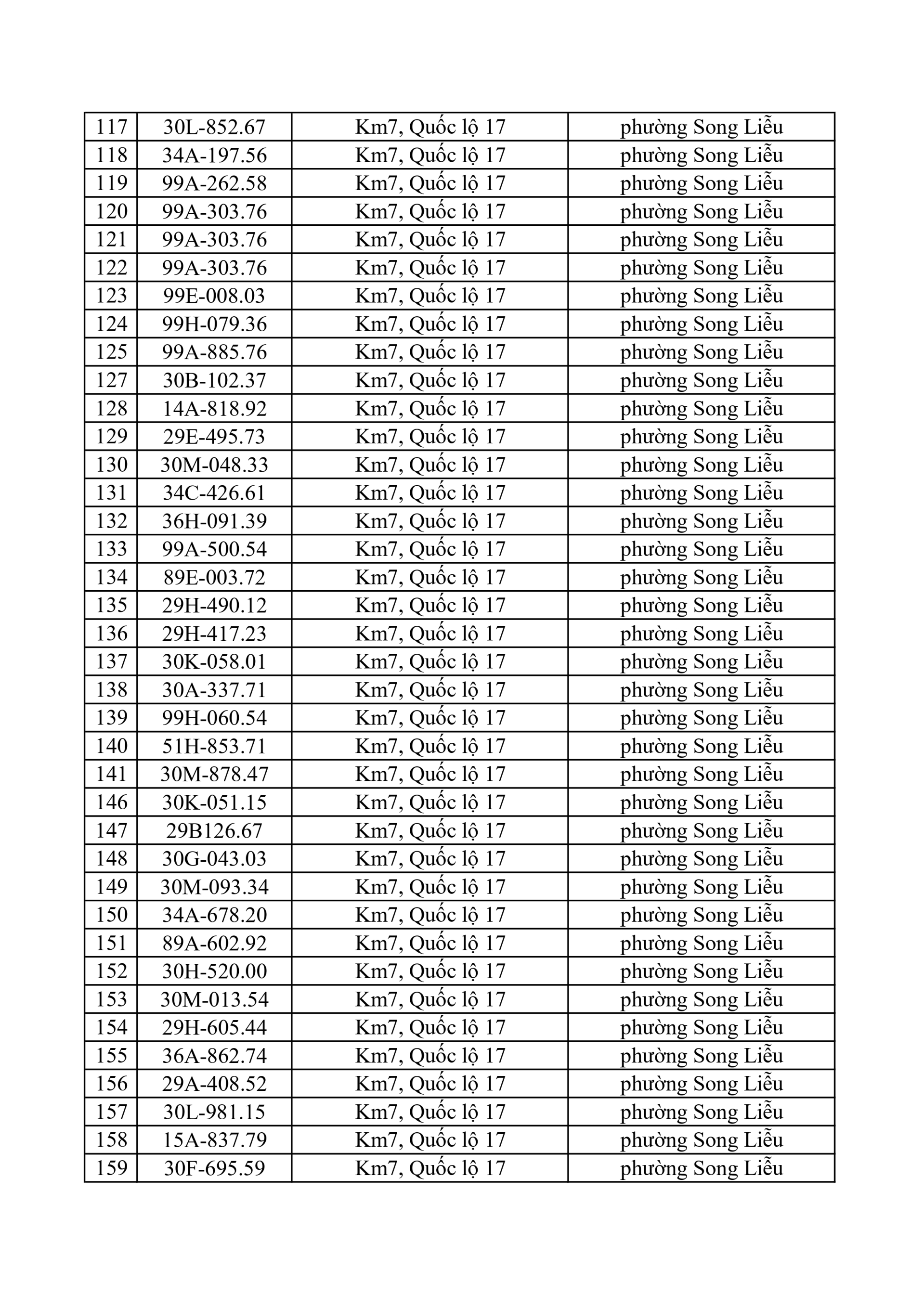 653 chủ xe có biển số sau nhanh chóng nộp phạt nguội theo Nghị định 168: Vi phạm cùng 1 lỗi có mức phạt lên tới 22 triệu đồng- Ảnh 4.