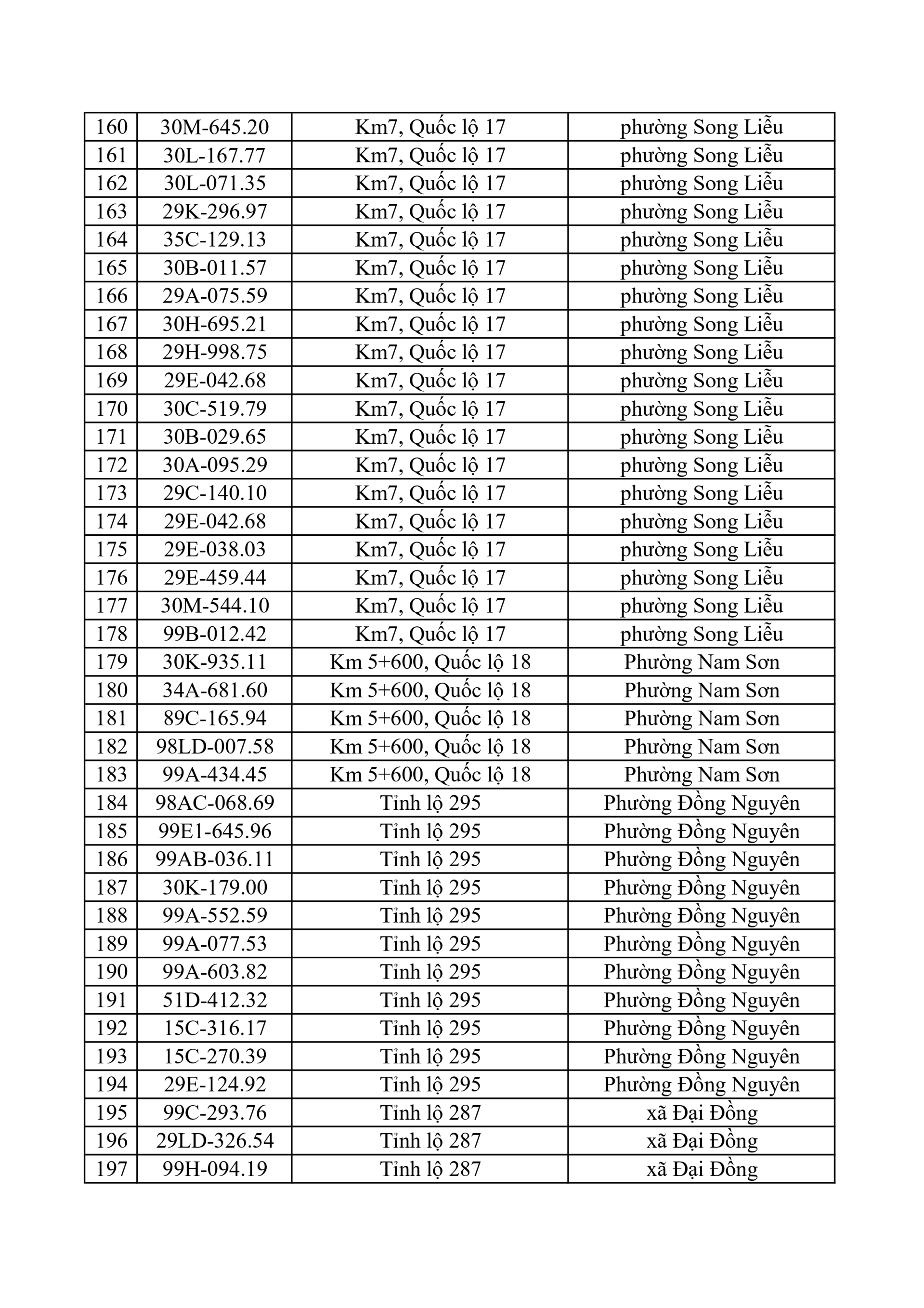 653 chủ xe có biển số sau nhanh chóng nộp phạt nguội theo Nghị định 168: Vi phạm cùng 1 lỗi có mức phạt lên tới 22 triệu đồng- Ảnh 5.