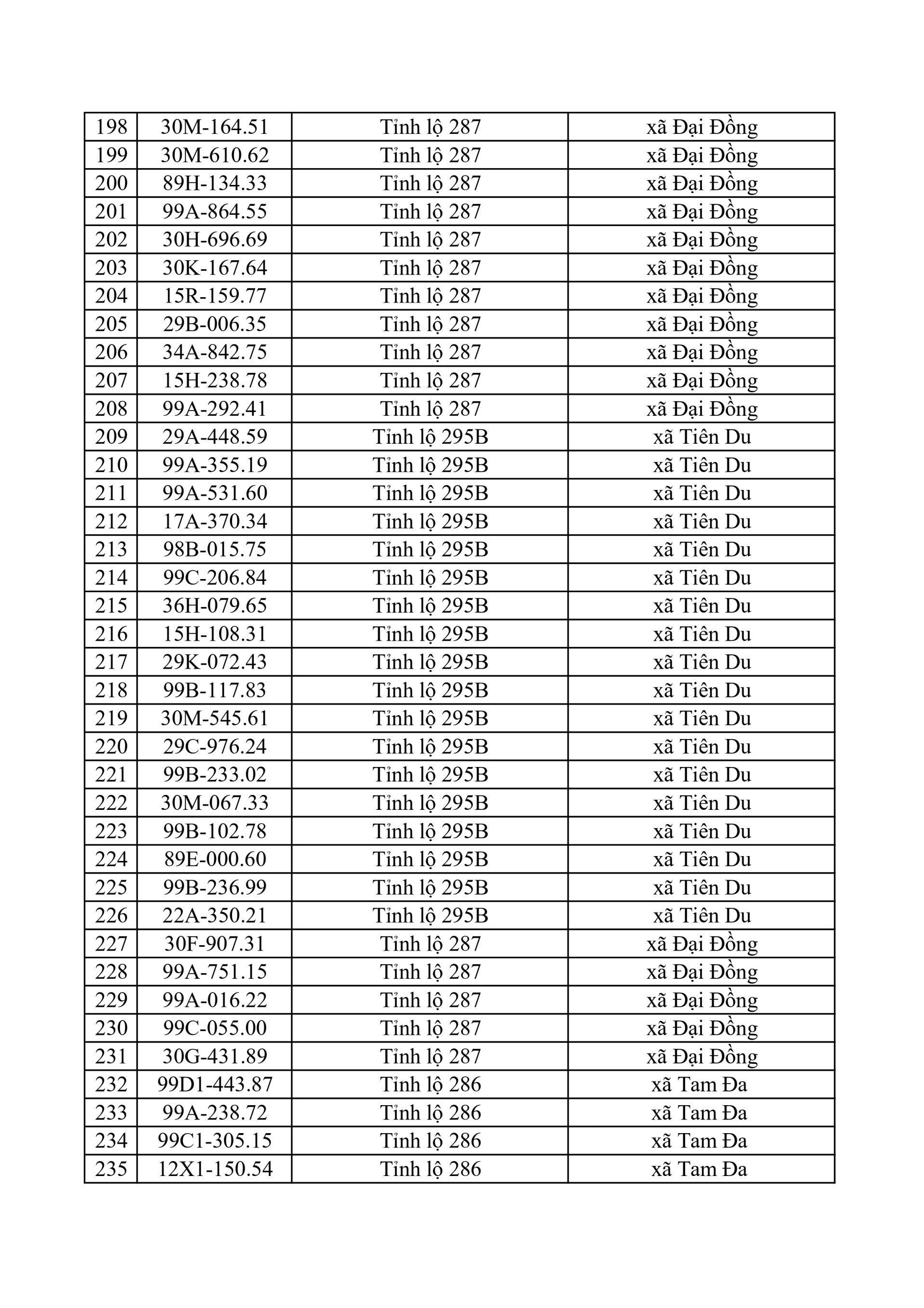 653 chủ xe có biển số sau nhanh chóng nộp phạt nguội theo Nghị định 168: Vi phạm cùng 1 lỗi có mức phạt lên tới 22 triệu đồng- Ảnh 6.