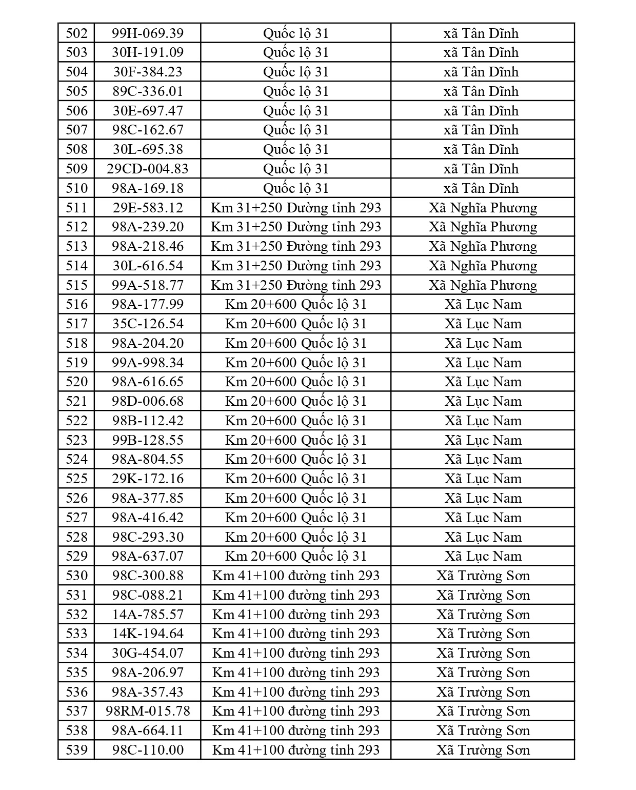 653 chủ xe có biển số sau nhanh chóng nộp phạt nguội theo Nghị định 168: Vi phạm cùng 1 lỗi có mức phạt lên tới 22 triệu đồng- Ảnh 14.