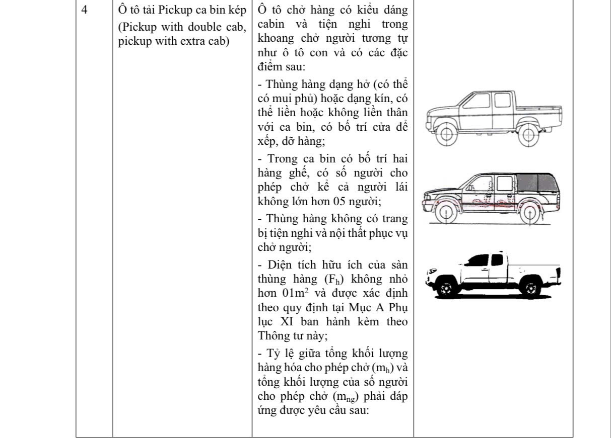 Quy định xe bán tải Hà Nội 2026: Cấm xe tải vào nội đô giờ cao điểm - Ảnh 2.