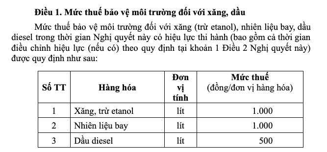 Bộ Tài chính đề xuất giảm thuế bảo vệ môi trường với xăng dầu - Ảnh 1.