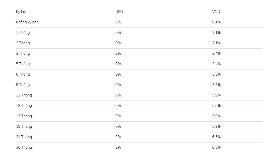 BIDV, Vietcombank, VietinBank đồng loạt tăng mạnh lãi suất tiết kiệm - Ảnh 4.