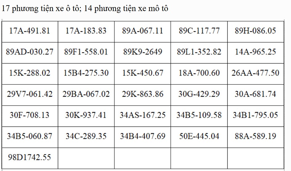 130 chủ xe máy, ô tô có biển số sau nhanh chóng nộp phạt nguội theo Nghị định 168: Mức phạt lên tới 22 triệu đồng- Ảnh 1.
