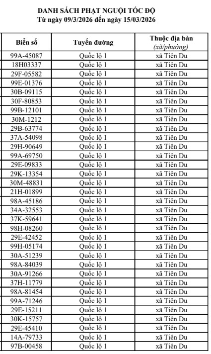 130 chủ xe máy, ô tô có biển số sau nhanh chóng nộp phạt nguội theo Nghị định 168: Mức phạt lên tới 22 triệu đồng- Ảnh 2.