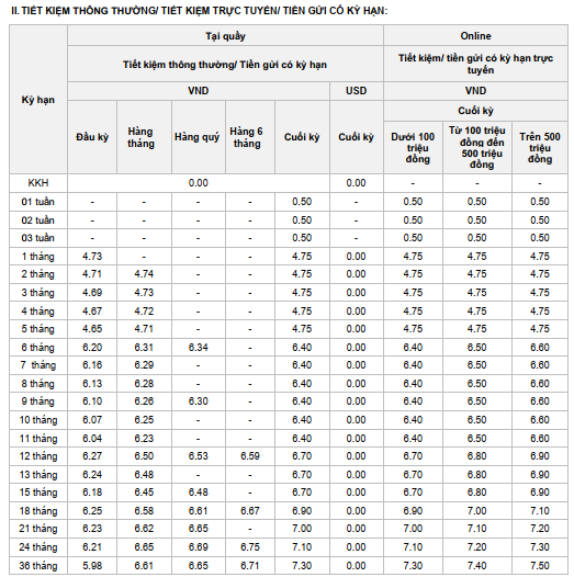 Ngân hàng OCB vừa tăng lãi suất tiết kiệm ở hầu hết kỳ hạn gửi, niêm yết lãi suất cao hàng đầu hệ thống - Ảnh 2.