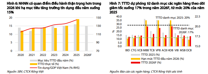 Ba thách thức lớn của ngành ngân hàng - Ảnh 2.