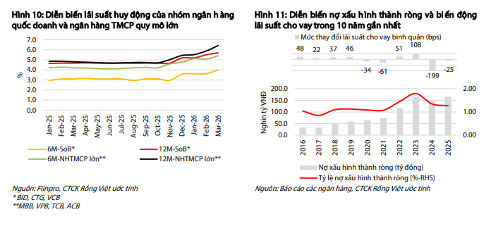 Ba thách thức lớn của ngành ngân hàng - Ảnh 4.