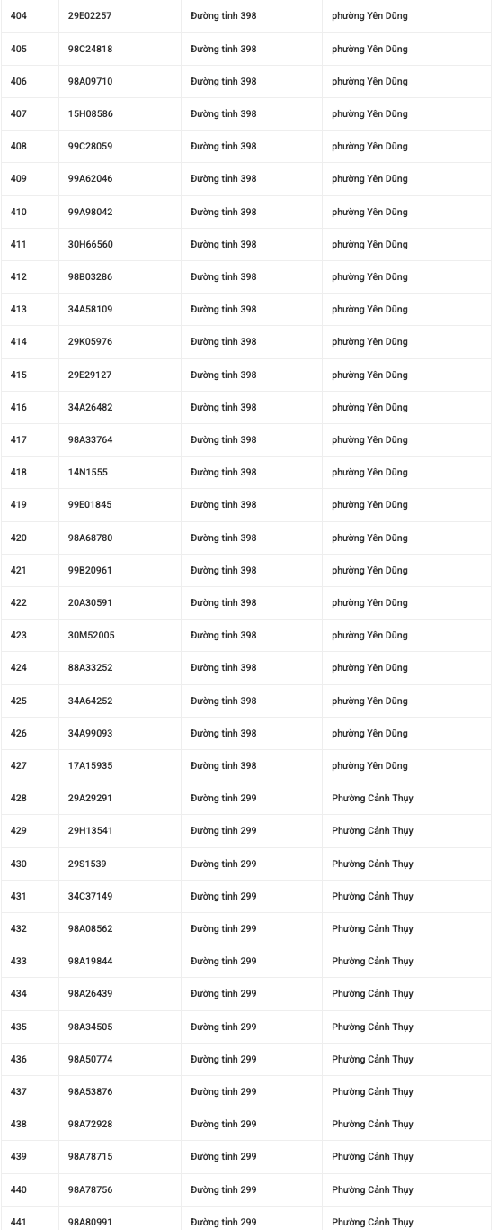 882 chủ xe mang biển số sau khẩn trương nộp phạt nguội theo Nghị định 168- Ảnh 13.