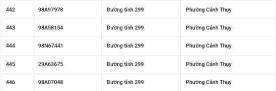 882 chủ xe mang biển số sau khẩn trương nộp phạt nguội theo Nghị định 168- Ảnh 14.