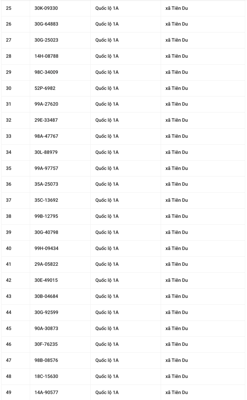 882 chủ xe mang biển số sau khẩn trương nộp phạt nguội theo Nghị định 168- Ảnh 2.