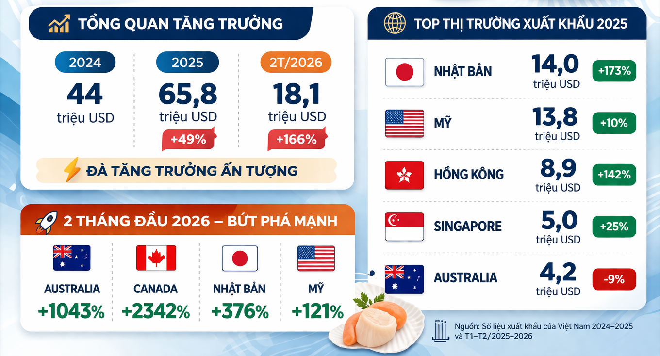 Việt Nam dồn dập đón tin vui từ Mỹ và Nhật Bản - Ảnh 2.