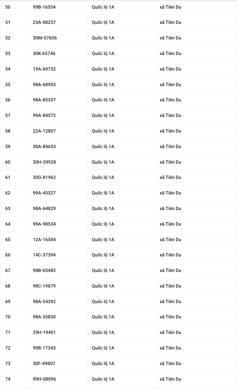 882 chủ xe mang biển số sau khẩn trương nộp phạt nguội theo Nghị định 168- Ảnh 3.