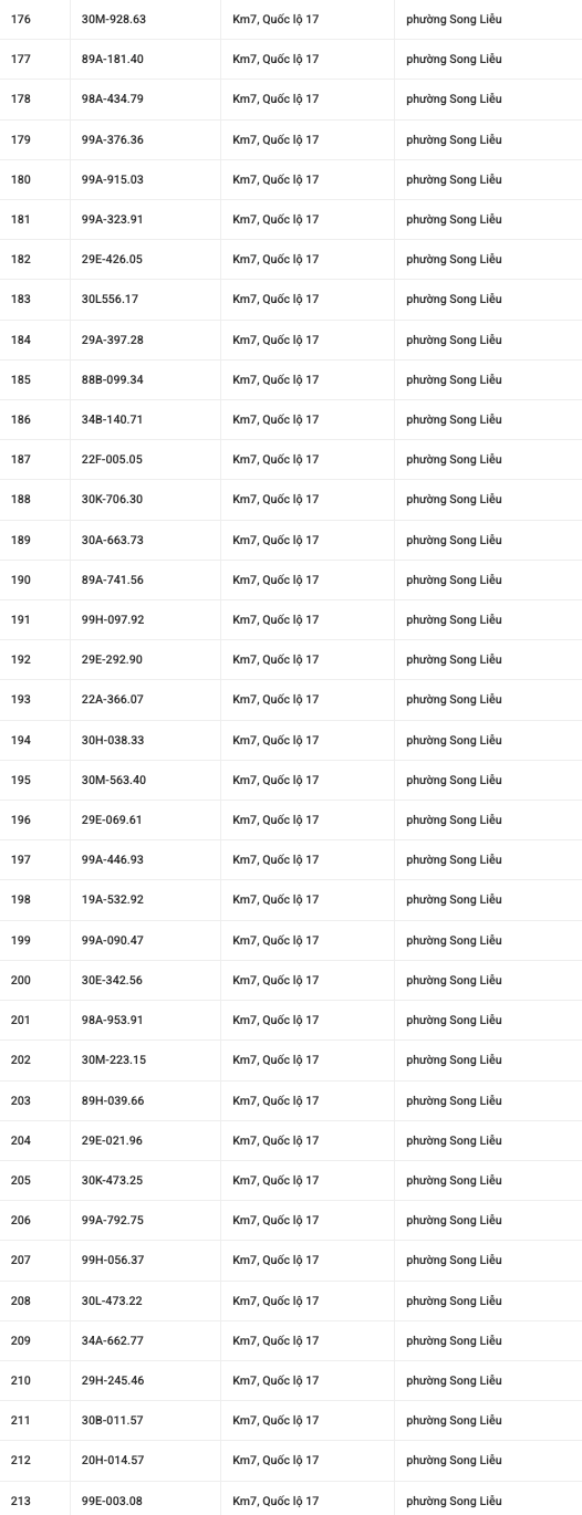 882 chủ xe mang biển số sau khẩn trương nộp phạt nguội theo Nghị định 168- Ảnh 7.