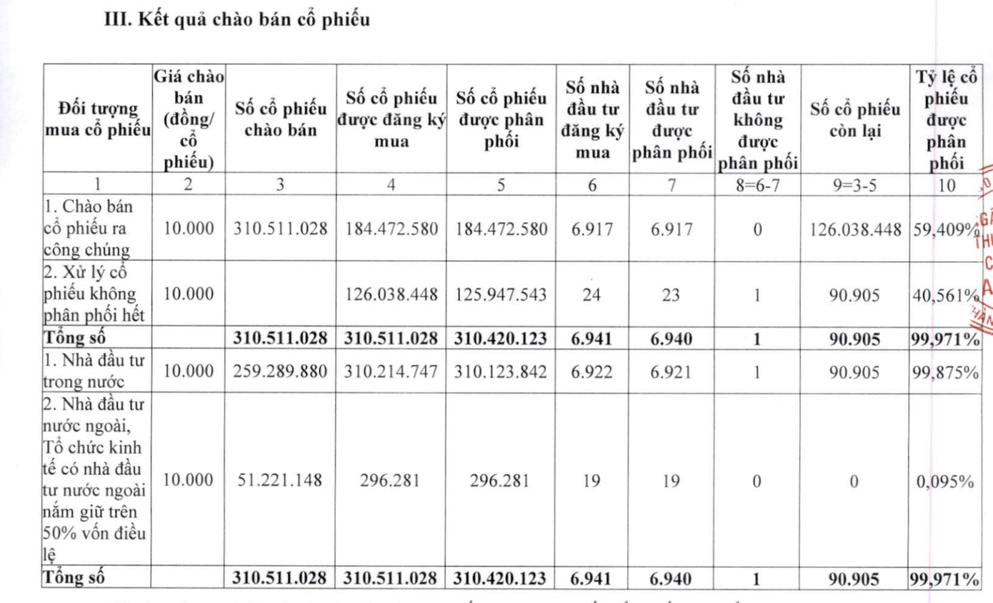 Sắp diễn ra 'cuộc đua' tăng vốn của nhiều ngân hàng- Ảnh 1.