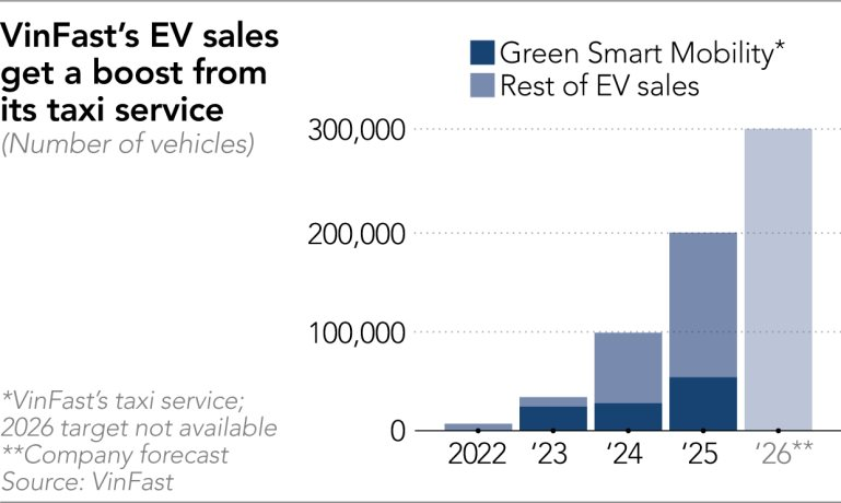 Nikkei: 2 'con hổ' VinFast và BYD đang 'vẽ lại cuộc chơi' xe điện ở châu Á - Ảnh 3.