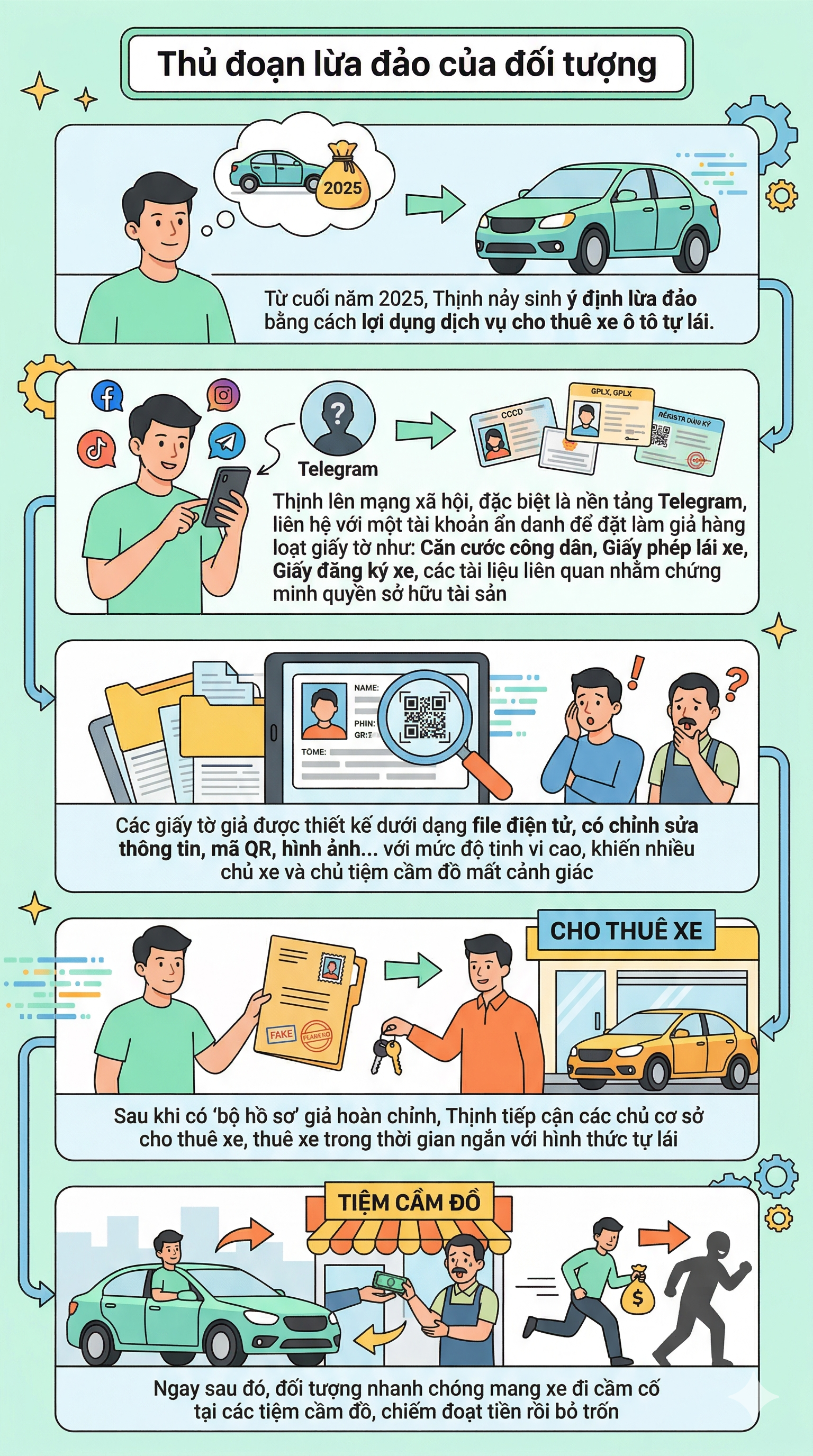 Ra quyết định bắt tạm giam Lý Gia Thịnh, thu hồi toàn bộ 7 chiếc xe ô tô - Ảnh 2.