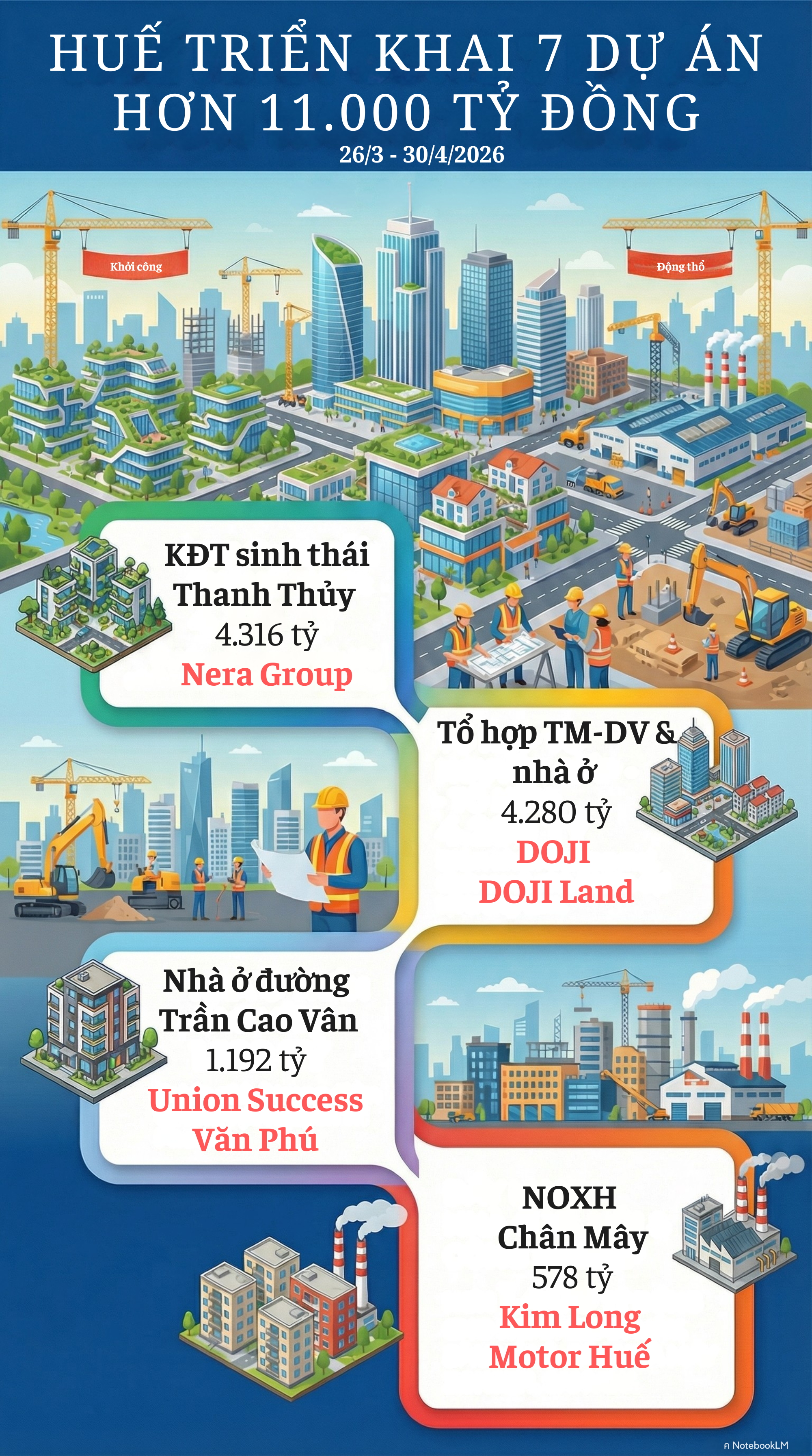 Thành phố trẻ nhất Việt Nam kích hoạt loạt dự án 11.000 tỷ: Doji, Kim Long Motor, Văn Phú đồng loạt nhập cuộc - Ảnh 1.