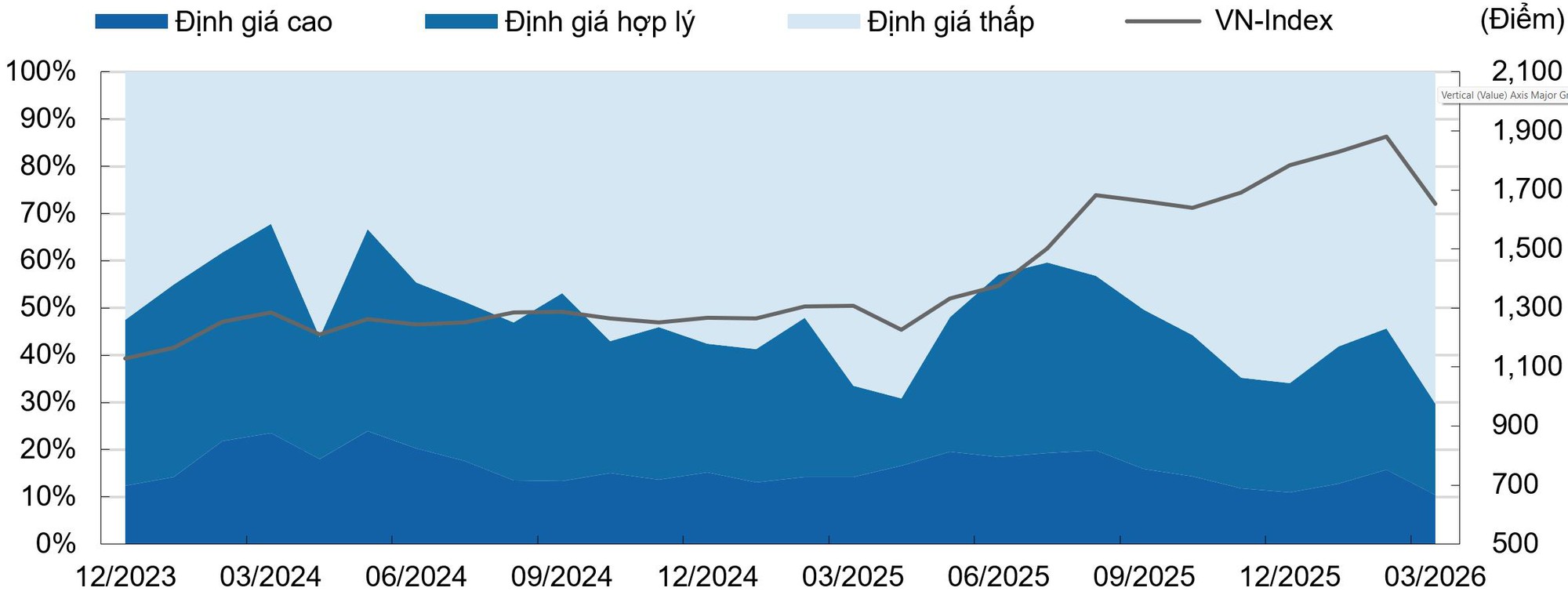 KIS Research: Thời cơ đang đến - Ảnh 1.