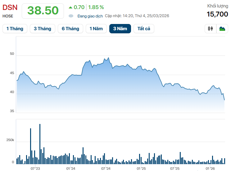 Đối thủ Khu du lịch Đại Nam của vợ chồng bà Nguyễn Phương Hằng liên tiếp có biến động lãnh đạo thượng tầng - Ảnh 1.