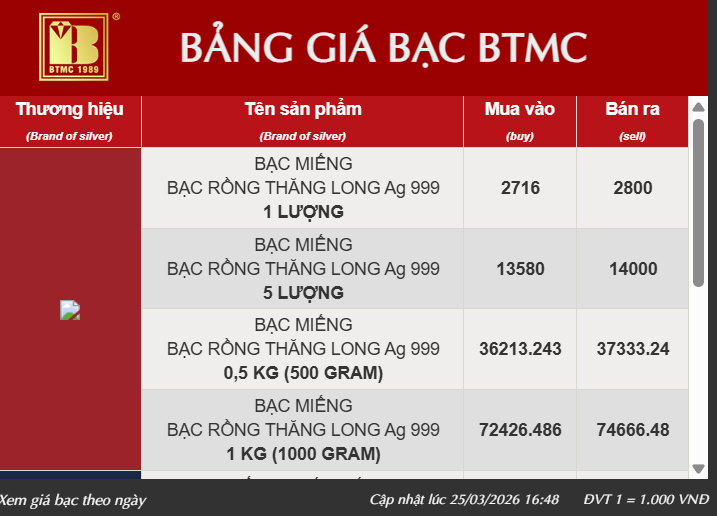 Bảo Tín Minh Châu ngưng cập nhật giá vàng - Ảnh 2.