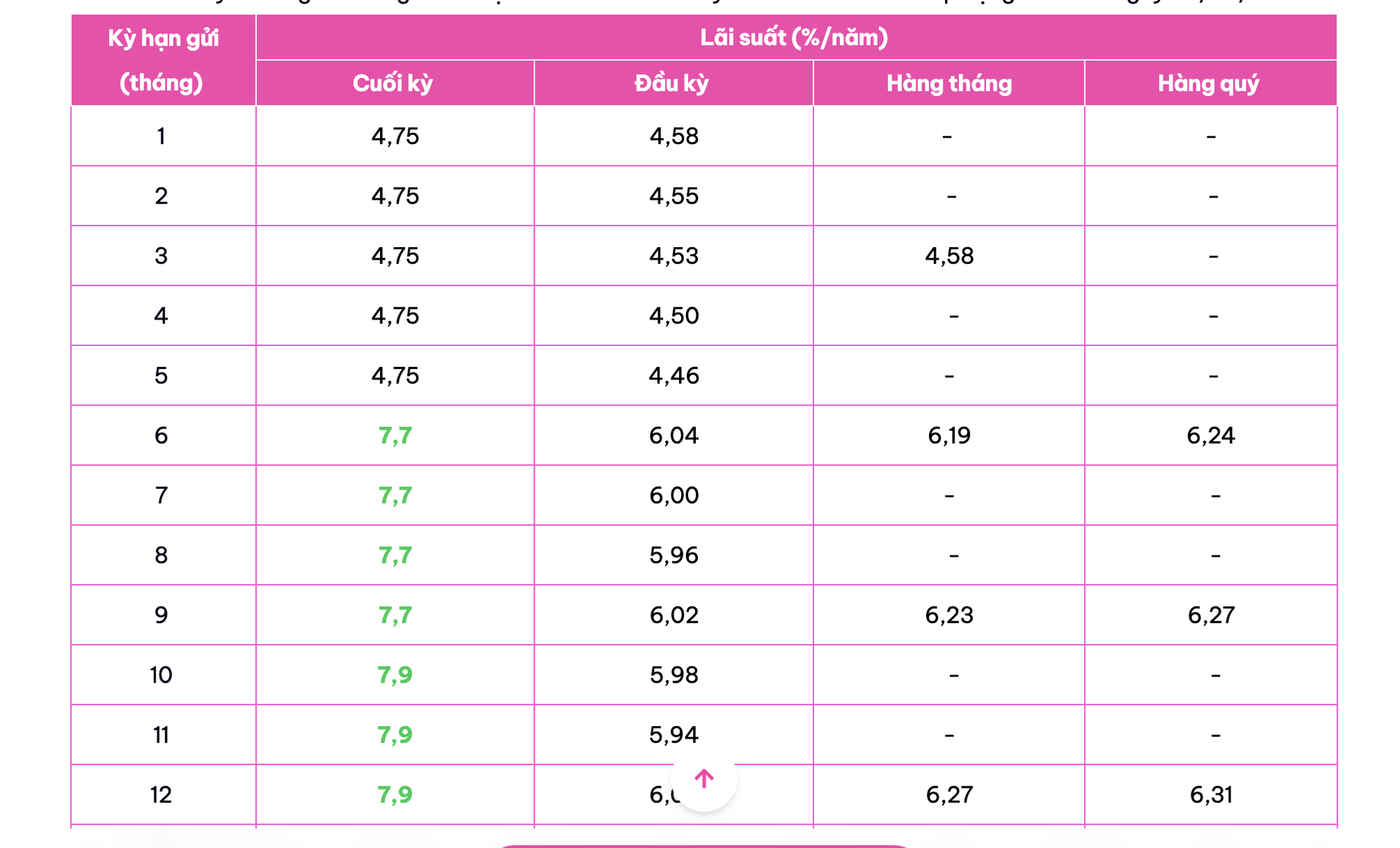 Thêm ngân hàng tăng lãi suất, có 350 triệu đồng, gửi tiết kiệm nhận lãi bao nhiêu?- Ảnh 2.
