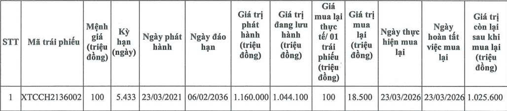 Xi măng Xuân Thành mua lại một phần trái phiếu trước hạn - Ảnh 1.
