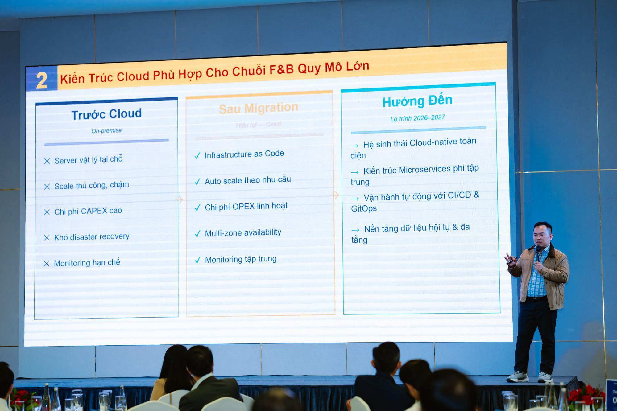 F&B trước áp lực khi hạ tầng công nghệ trở thành chìa khoá quyết định - Ảnh 1.