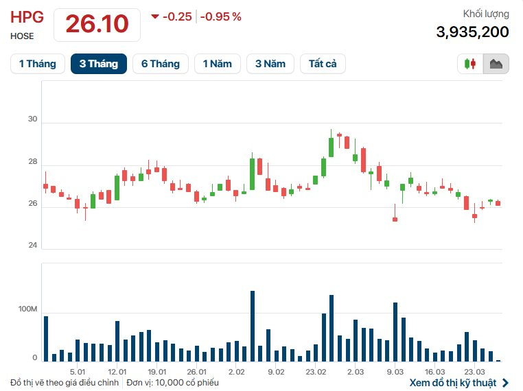 Gần 300.000 cổ đông sở hữu cổ phiếu của Hòa Phát, tăng 50% so năm trước, 'vô địch' sàn chứng khoán Việt- Ảnh 1.