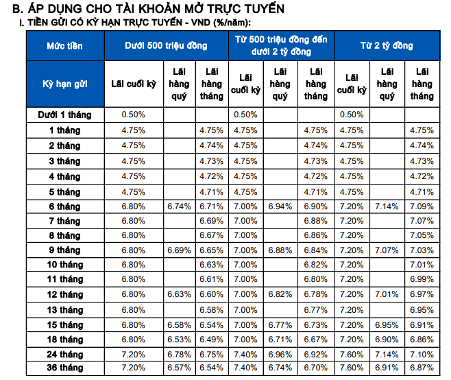 Sacombank vừa tăng mạnh lãi suất tiết kiệm - Ảnh 2.